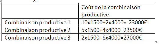 La Meilleure Combinaison Productive 2nde Ses